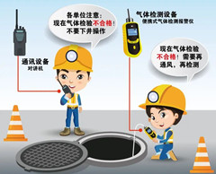 新郑有限空间操作说明
